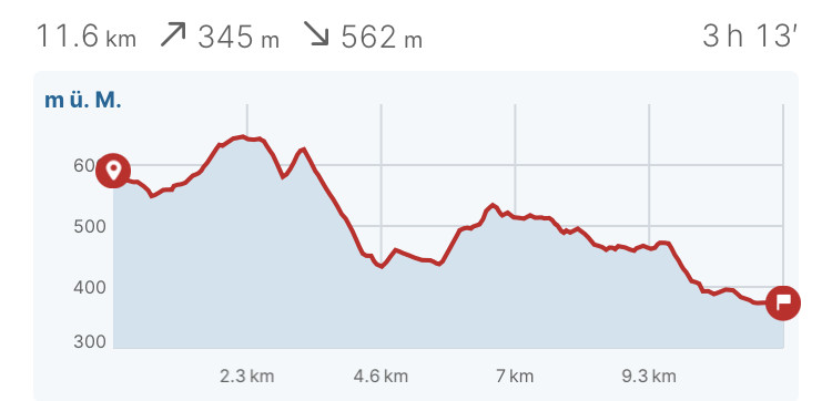 Sonntag: Chexbres - Lutry